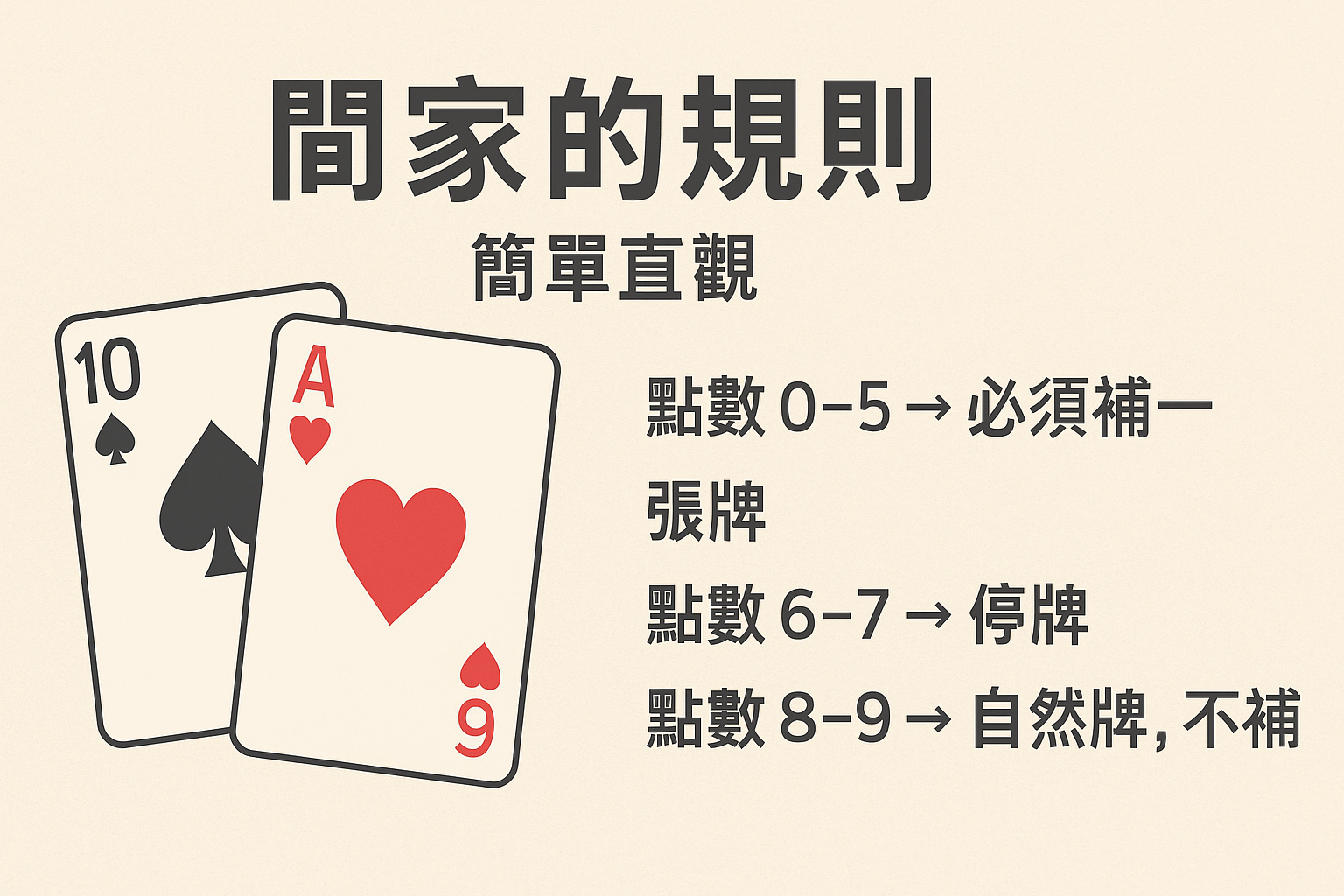 閒家的規則:簡單直觀