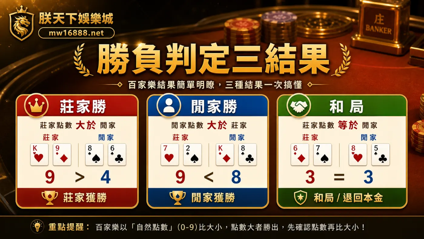 勝負判定三結果|朕天下娛樂城 百家樂勝負判定三結果資訊圖