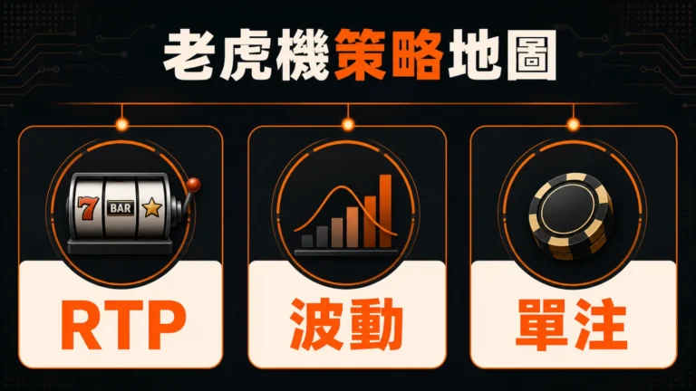 老虎機策略地圖包含 RTP 波動單注三個判讀重點