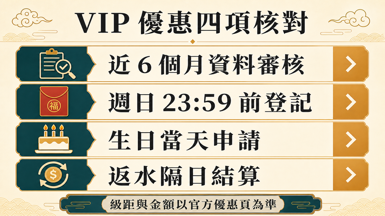朕天下娛樂城 VIP 優惠四項核對：近六個月資料、週日登記、生日申請與返水結算