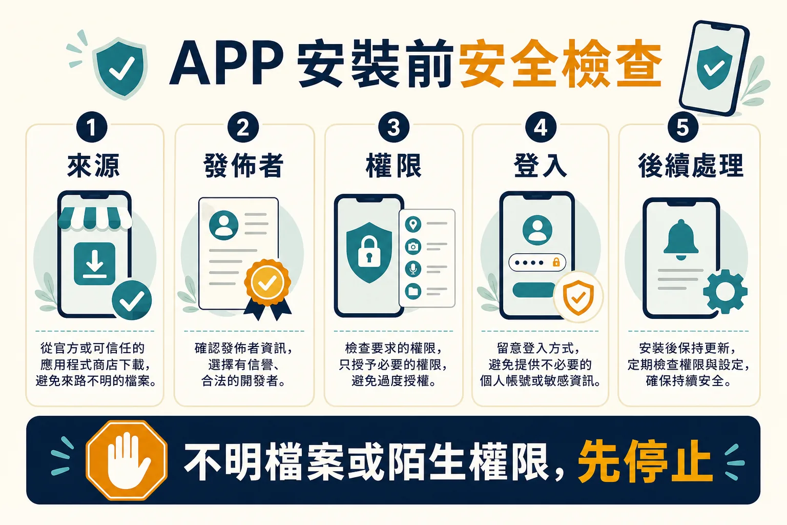 APP 安裝前安全檢查 APP 安裝前的來源、發佈者、權限、登入頁與後續處理核對清單