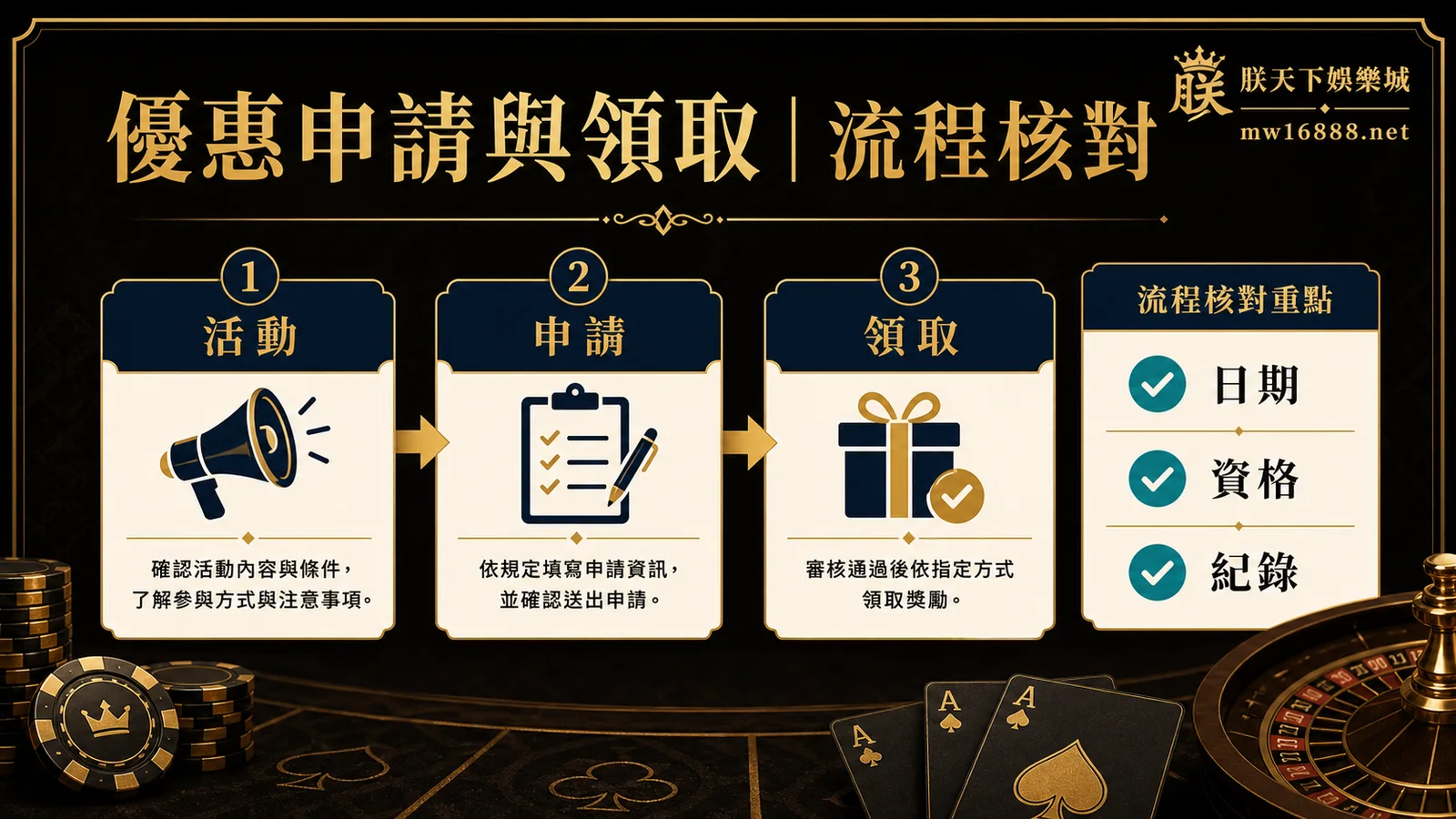 朕天下娛樂城優惠申請與領取流程核對資訊圖