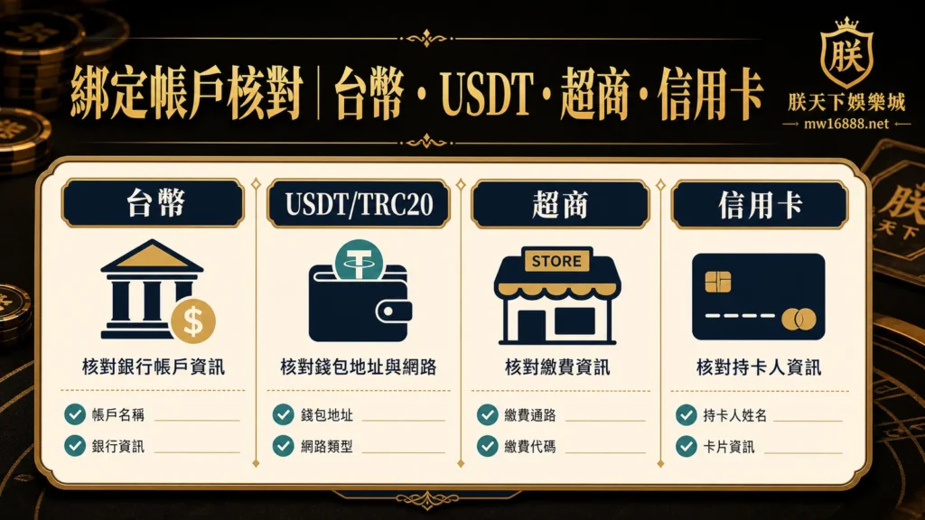 朕天下娛樂城綁定帳戶選項核對,整理台幣USDT超商與信用卡