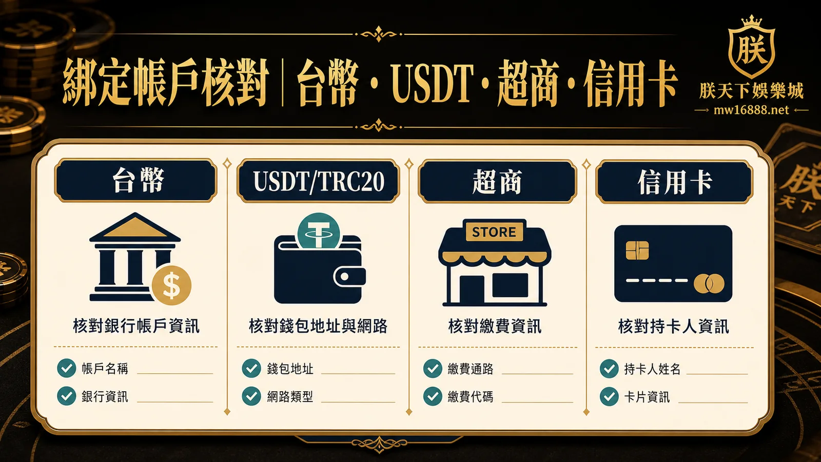 朕天下娛樂城綁定帳戶選項核對，整理台幣USDT超商與信用卡