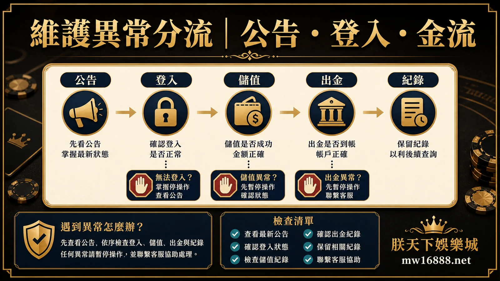 朕天下娛樂城維護異常分流，整理公告登入與金流排查