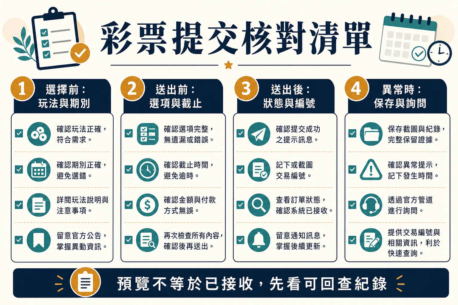 彩票提交核對清單 彩票提交前後核對清單,包含期別、選項、截止時間、狀態與紀錄