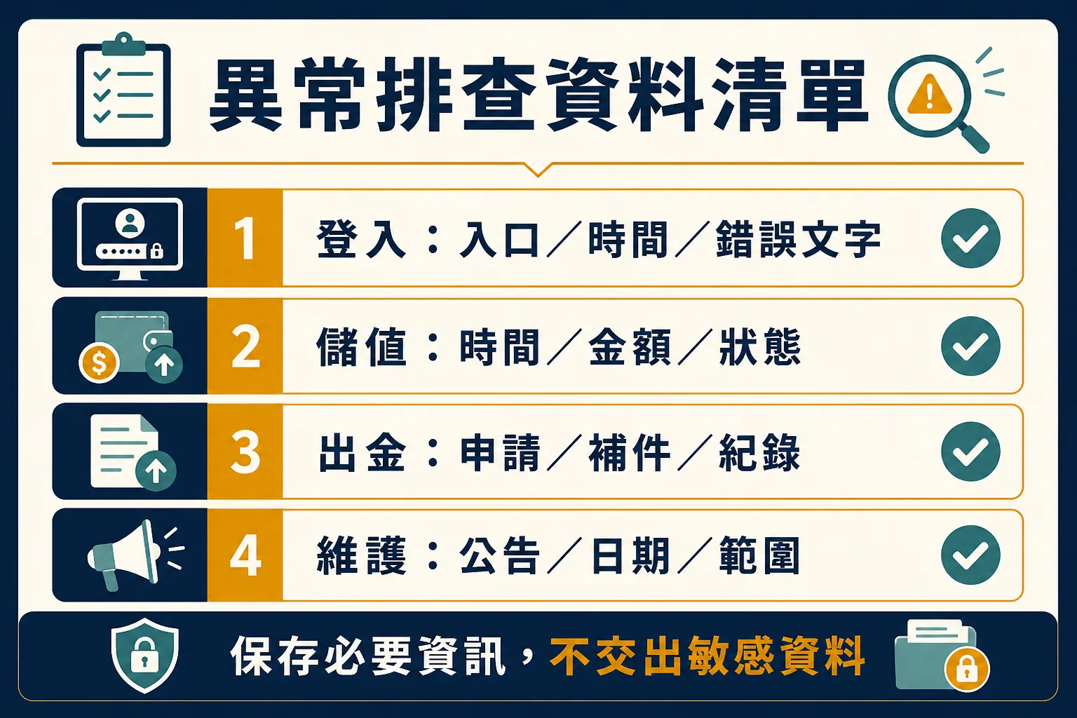 異常排查資料清單 登入、儲值、出金與維護異常的資料保存和停止操作清單