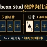Caribbean Stud 發牌示意：玩家五張暗牌，莊家一張明牌與四張暗牌；A-K 資格僅為紐約州規則樣本
