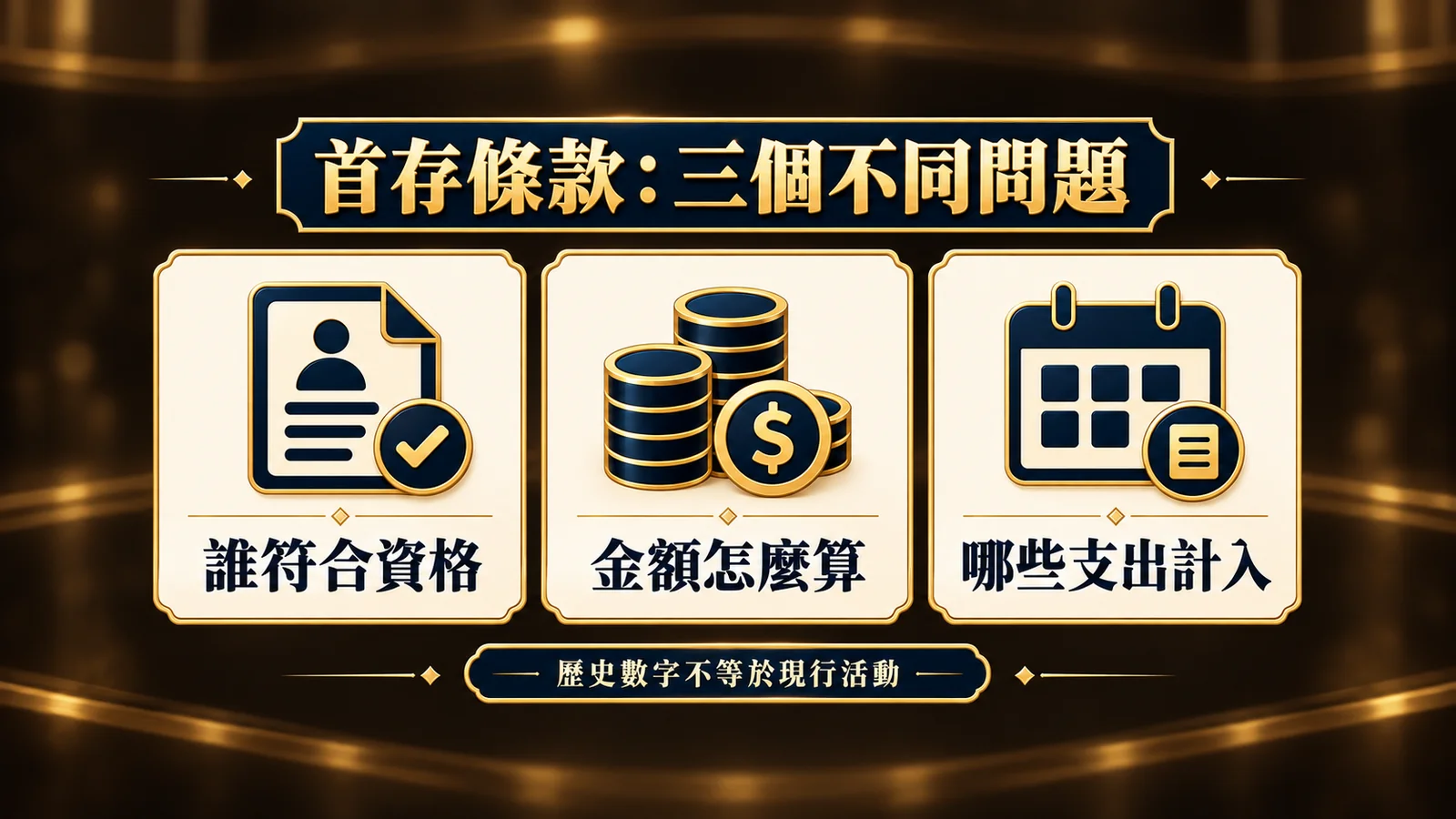 首存條款的資格、金額算式與計入支出三項核對概念圖