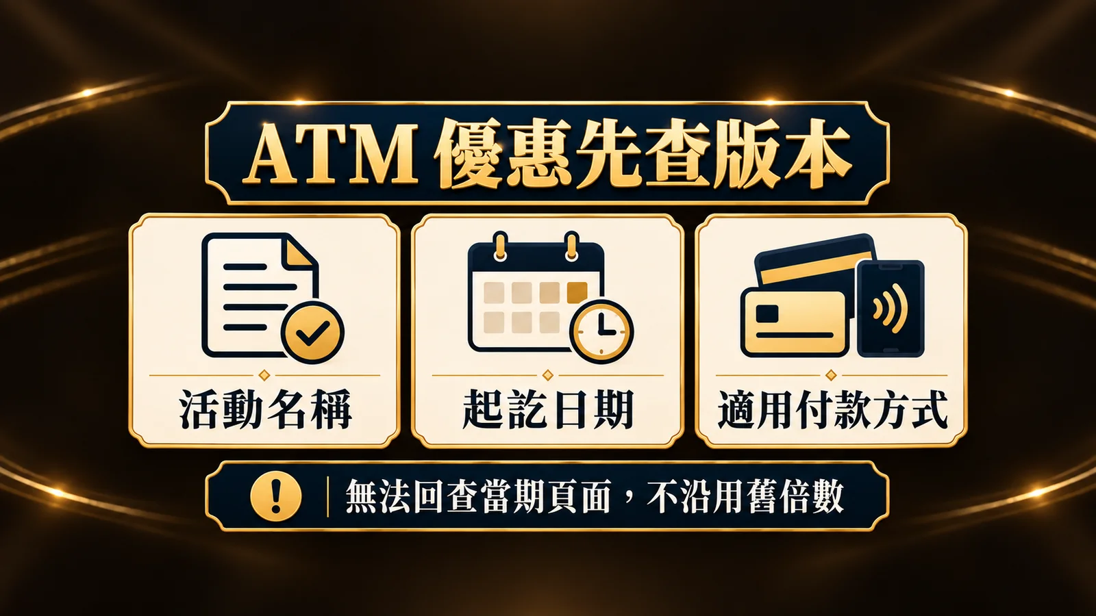 ATM 優惠活動名稱、起訖日期與適用付款方式核對概念圖