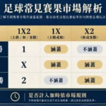 足球賽果矩陣示意：1代表主勝、X和局、2客勝；1X涵蓋主勝和局，X2涵蓋和局客勝，12涵蓋主勝客勝